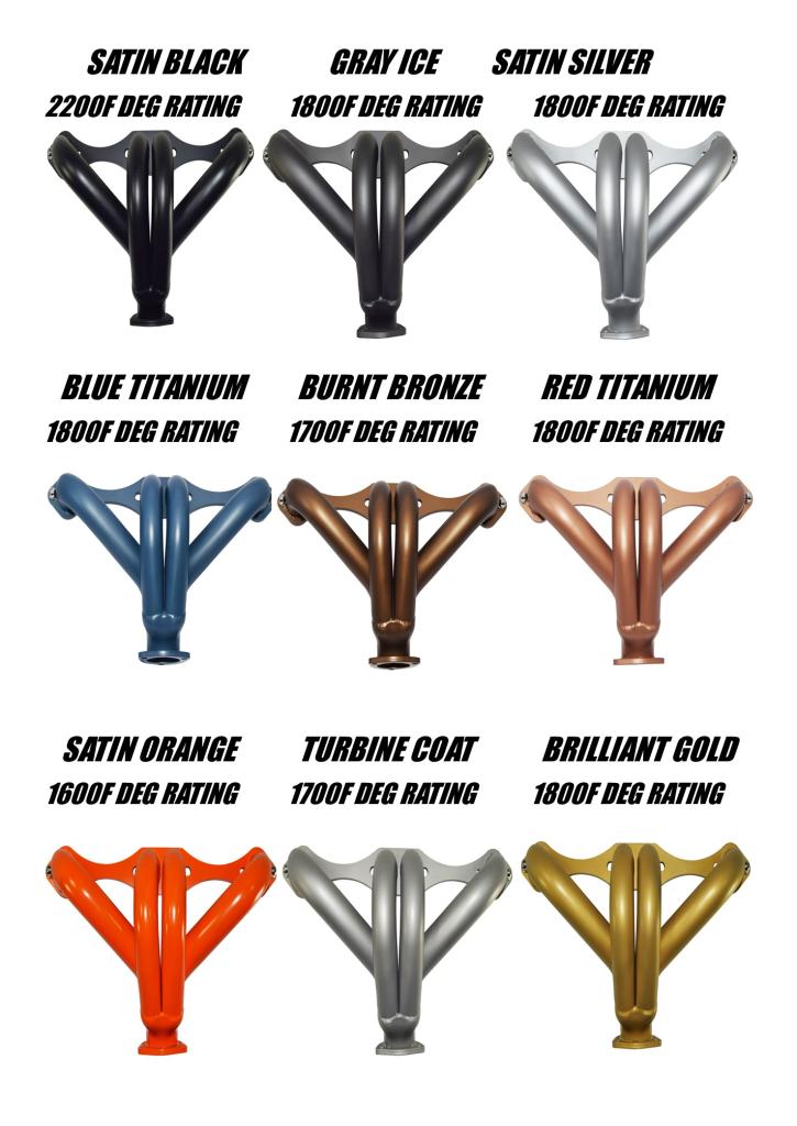 SHM Ceramic Coating Color Options